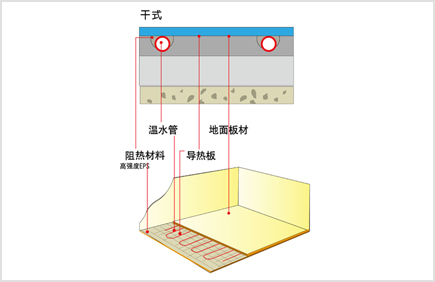 PE-RT地（dì）暖管（guǎn）